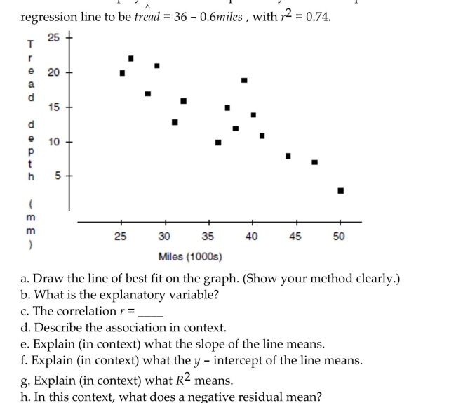 Taxi tires A taxi company monitoring the safety of its cabs kept track of the number of miles tires had been driven (in thousands) and the depth of the tread remaining (in mm). Their data are displayed in the scatterplot. They found the equation of the least squares