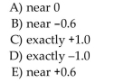 A silly psychology student gathers data on the shoe size of 30 of his classmates and their GPA's. The correlation coefficient between these two variables is most likely to be