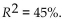 <strong>researcher studied the relationship between family income and amount of money spent on an Automobile. She calculated that Which is the correct interpretaion?</strong> A) 45% of the variability in car price can be explained by using income. B) None of these C) The probability of predicting the correct price of a car is 45%. D) 45% of the price of the car can be predicted by using income. E) The car price fluctuates 45% more than income.