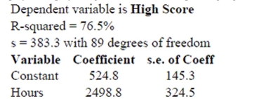 High Score The longer you play a video game, the higher score you can usually achieve. An analysis of a popular game found the following relationship between the hours a player has played a game and their corresponding high score on that game. a. Write the regression equation and define the variables of your equation in context. b. Interpret the slope in context. c. Interpret the y-intercept in context. d. Interpret s in context. e. What is the correlation coefficient? Interpret this value in context.
