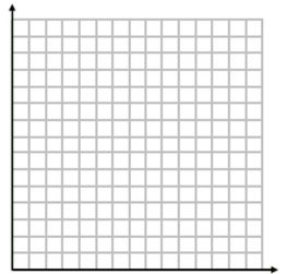 Sketch a scatterplot.  