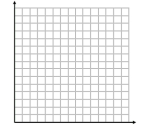 Newton's Law of Cooling suggests an exponential function is appropriate. Re-express the data using logarithms and sketch a new scatterplot.  