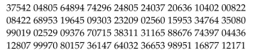Show three trials by clearly labeling the random number table given below. Specify the outcome for each trial.  