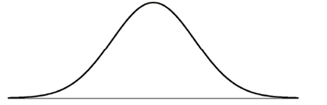 Owners of a minor league baseball team believe that a Normal model is useful in projecting the number of fans who will attend home games. They use a mean of 8500 fans and a standard deviation of 1500 fans. Draw and clearly label this model.  
