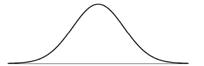 Exercising Owners of an exercise gym believe that a Normal model is useful in projecting the number of clients who will exercise in their gym each week. They use a mean of 800 clients and a standard deviation of 90 clients. a. Draw and clearly label this model.    b. What is the first quartile of the weekly number of clients? [Show work] c. An owner of another gym reports that 5% of the time their gym has fewer than 450 clients, and 40% of the time the gym has more than 1085 clients. What parameters should that owner use for his Normal model?
