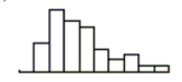 Which is true of the data whose distribution is shown?   I. The distribution is skewed to the right. II)  The mean is probably smaller than the median. III)  We should summarize with mean and standard deviation. A)  II and III B)  I, II, and III C)  II only D)  I only E)  I and II