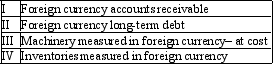 The following items are in the financial statements of Pirie Ltd as at 30 June 2012.   Which of the following combinations identify all items required to be translated at spot rate on 30 June 2012 as prescribed in AASB 112  The effects of changes in foreign exchange rates ? A)  I and II: B)  II and III; C)  II and IV D)  III and IV E)  I and III. 