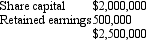 On 1 July 2005 Harry Ltd purchased 80 per cent of the issued share capital of Wills Ltd and has control of Wills.The fair value of the net assets of Wills Ltd on that date was represented as follows:   Harry Ltd paid cash consideration of $2,500,000 for Wills.Wills Ltd made an operating profit of $350,000,there were no intragroup transactions during the period ended 30 June 2006.Goodwill had been determined to have been impaired during the year by $25,000.What consolidation journal entries are required for the period and what is the minority interest in equity as at 30 June 2006? A)    B)    C)    D)    E)  None of the given answers. 