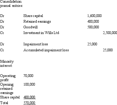 <strong>On 1 July 2005 Harry Ltd purchased 80 per cent of the issued share capital of Wills Ltd and has control of Wills.The fair value of the net assets of Wills Ltd on that date was represented as follows: Harry Ltd paid cash consideration of $2,500,000 for Wills.Wills Ltd made an operating profit of $350,000,there were no intragroup transactions during the period ended 30 June 2006.Goodwill had been determined to have been impaired during the year by $25,000.What consolidation journal entries are required for the period and what is the minority interest in equity as at 30 June 2006?</strong> A) B) C) D) E) None of the given answers.