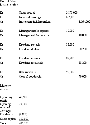 <strong>Green Ltd purchased 90 per cent of the issued capital and in the process gained control over Maroon Ltd on 1 July 2005.The fair value of the net assets of Maroon Ltd at purchase was represented by: Green Ltd paid cash consideration of $3,700,000 for Maroon Ltd.During the period ended 30 June 2007,Maroon Ltd paid management fees of $100,000 to Green Ltd and Maroon had an operating profit of $405,000.Maroon Ltd declared a dividend of $98,000 during the period.Green purchased inventory from Maroon during the period ended 30 June 2007 for $100,000.The inventory cost Maroon Ltd $85,000 and at the end of the period Green had 35 per cent of that inventory still on hand.Maroon's opening retained earnings for the period ended 30 June 2007 was $810,000.Goodwill has been determined to have been impaired by $13,600.Companies in the group use perpetual inventory systems and accrue dividends when they are declared by subsidiaries.There were no other inter-company transactions.Ignore tax implications. For the period ended 30 June 2007,what consolidation journal entries are required and what is the outside equity interest?</strong> A) B) C) D) E) None of the given answers.