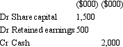 <strong>Gouda Ltd acquires all the issued capital of Cheese Ltd for a cash payment of $2,545,000 on 30 June 2005.The balance sheet of Cheese Ltd at purchase date is: Assuming the assets are at fair value,what would be the consolidation entry to eliminate the investment in Cheese Ltd?</strong> A) B) C) D) E) None of the given answers.