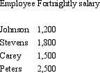 Trailers of the World has a small group of four employees.Trailers take part in a defined contribution plan and pay the required government contribution of 9 per cent plus an additional 4 per cent to reward its employees.Based on the employee earnings below,what is Trailers' superannuation obligation for the year?   A)  $10,920. B)  $23,660. C)  $47,320. D)  $16,380. E)  None of the given answers. 