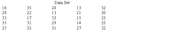 Construct a frequency distribution for the set of data below. Use four classes, beginning with 12 up to 18, then 18 up to 24, then 24 up to 30, and finally 30 up to 36. ​    ​​  