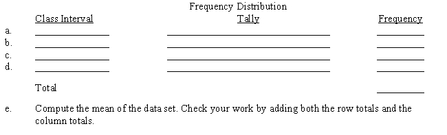 Construct a frequency distribution for the set of data below. Use four classes, beginning with 12 up to 18, then 18 up to 24, then 24 up to 30, and finally 30 up to 36. ​    ​​  