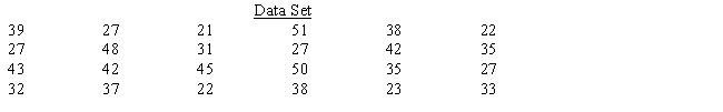 Construct a frequency distribution for the set of data below. Use four classes, beginning with 20 up to 28, then 28 up to 36, then 36 up to 44, and finally 44 up to 52. ​    ​  