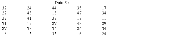 Construct a frequency distribution for the set of data below. Use four classes, beginning with 10 up to 20, then 20 up to 30, then 30 up to 40, and finally 40 up to 50. ​    ​  