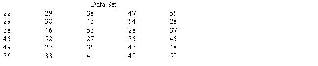 Construct a frequency distribution for the set of data below. Use four classes, beginning with 20 up to 30, then 30 up to 40, then 40 up to 50, and finally 50 up to 60. ​    ​  