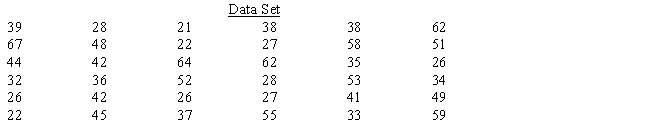 Construct a frequency distribution for the set of data below. Use five classes, beginning with 20 up to 30, then 30 up to 40, then 40 up to 50, then 50 up to 60, and finally 60 up to 70. ​    ​  