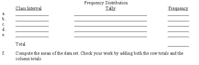 Construct a frequency distribution for the set of data below. Use five classes, beginning with 20 up to 30, then 30 up to 40, then 40 up to 50, then 50 up to 60, and finally 60 up to 70. ​    ​  