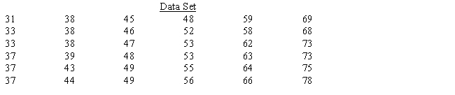 Construct a frequency distribution for the set of data below. Use five classes, beginning with 30 up to 40, then 40 up to 50, then 50 up to 60, then 60 up to 70, and finally 70 up to 80. ​    ​  