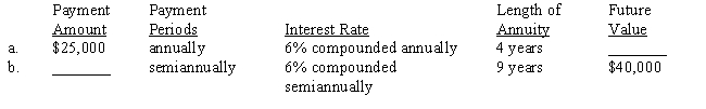 Each of the following annuities involves future values. Compute the missing numbers. Use Tables 23-1A and 23-1B or a calculator. ​  