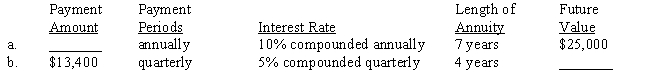 Each of the following annuities involves future values. Compute the missing numbers. Use Tables 23-1A and 23-1B or a calculator.  