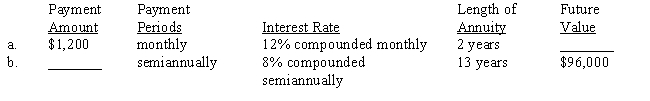 Each of the following annuities involves future values. Compute the missing numbers. Use Tables 23-1A and 23-1B or a calculator. ​  