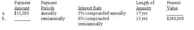 Each of the following annuities involves present values. Compute the missing numbers. Use Tables 23-2A and 23-2B or a calculator.  