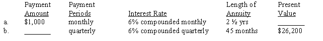 Each of the following annuities involves present values. Compute the missing numbers. Use Tables 23-2A and 23-2B or a calculator. ​  