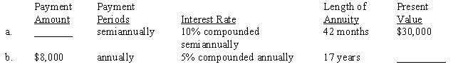 Each of the following annuities involves present values. Compute the missing numbers. Use Tables 23-2A and 23-2B or a calculator.​ ​  