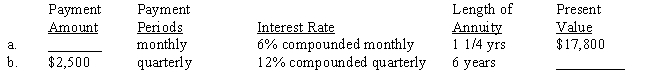 Each of the following annuities involves present values. Compute the missing numbers. Use Tables 23-2A and 23-2B or a calculator.  