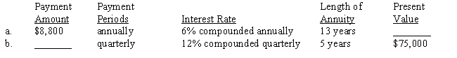 Each of the following annuities involves present values. Compute the missing numbers. Use Tables 23-2A and 23-2B or a calculator.​ ​  