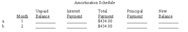 Tanya Cordobes borrowed $9,500 from a bank. The loan was amortized over two years. Tanya made equal monthly payments of $434.00, which included interest on the unpaid balance of 0.75% per month (9% annually). Complete the first two months of the amortization schedule. ​  