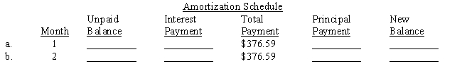 Jerry Isaacs went to his credit union to inquire about borrowing $8,000. The credit union told him they could amortize an $8,000 loan over two years with 24 payments of $376.59. The interest rate would be 1% per month on the unpaid balance (12% annual rate). Complete the first two months of the amortization schedule.  