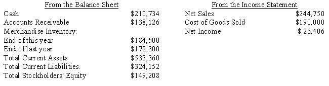 Turner's Toys, Inc. ​ Selected figures from the Balance Sheet and Income Statement of Turner's Toys, Inc. are shown below. (Compute answer to two decimal places.) ​​   ​ -Refer to Turner's Toys, Inc. Compute the working capital ratio.