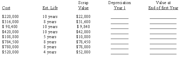 The California Crane Company purchased eight new cranes of different sizes and qualities. CCC uses the double-declining balance method of calculating depreciation. The data for each crane is given below. From this data, compute the first year depreciation for each crane and the value of each crane at the end of its first year of use.​ ​  