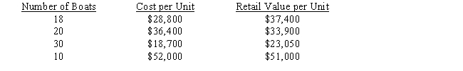 Dalton Boats, Inc. counted a year-end inventory of 78 boats as follows:   ​Compute the inventory value at the lower of cost or market.​<div style=padding-top: 35px> 