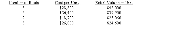 Dalton Boats, Inc. counted an inventory at the end of January of 22 boats as follows:​ ​   Compute the inventory value at the lower of cost or market.