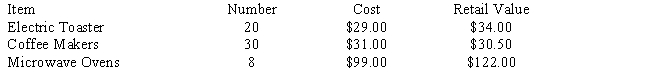 Marin Appliances shows an inventory of electric items with costs and retail values as follows:​ ​​   Compute the inventory value at the lower of cost or market.<div style=padding-top: 35px> 