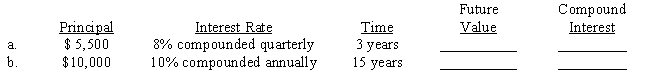 Compute the future value and the compound interest earned for each of the following investments. Use Tables 16-1A&B or a calculator. ​  
