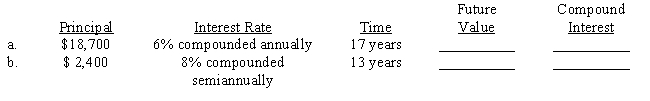 Compute the future value and the compound interest earned for each of the following investments. Use Tables 16-1A&B or a calculator. ​​  