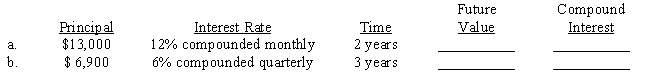 Compute the future value and the compound interest earned for each of the following investments. Use Tables 16-1A&B or a calculator.  