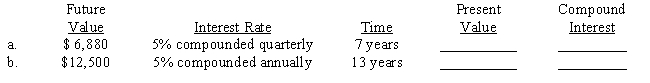 Compute the present value (principal) and the compound interest earned for each of the following investments. Use Tables 16-1A&B or 16-2A&B or a calculator.​ ​  