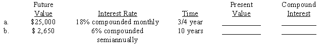 Compute the present value (principal) and the compound interest earned for each of the following investments. Use Tables 16-1A&B or 16-2A&B or a calculator. ​​  