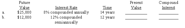 Compute the present value (principal) and the compound interest earned for each of the following investments. Use Tables 16-1A&B or 16-2A&B or a calculator.​ ​  