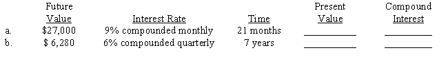 Compute the present value (principal) and the compound interest earned for each of the following investments. Use Tables 16-1A&B or 16-2A&B or a calculator.​ ​  