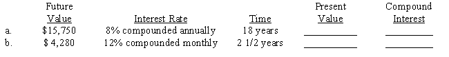 Compute the present value (principal) and the compound interest earned for each of the following investments. Use Tables 16-1A&B or 16-2A&B or a calculator. ​  
