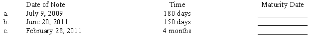 Determine the maturity date for each of the following notes. Consider leap years where necessary. ​  