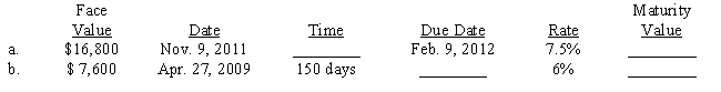 Compute the maturity value on each of the following notes. Fill in the missing entries for time or maturity date. (Use a 360-day year.) ​  