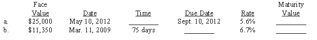 Compute the maturity value on each of the following notes. Fill in the missing entries for time or maturity date. (Use a 360-day year.) ​  